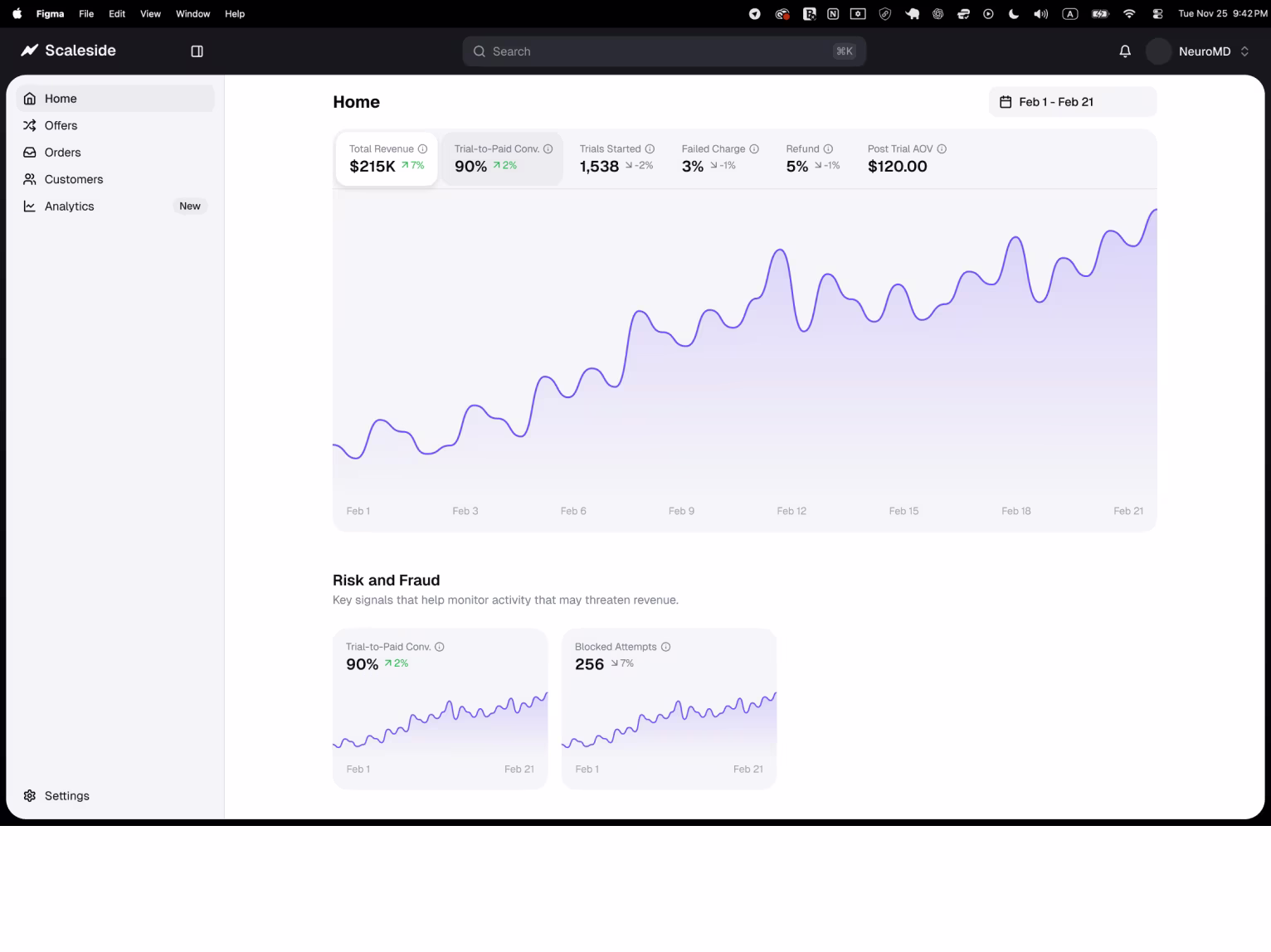 The Scaleside home dashboard: revenue trend, trial conversion and risk and fraud signals