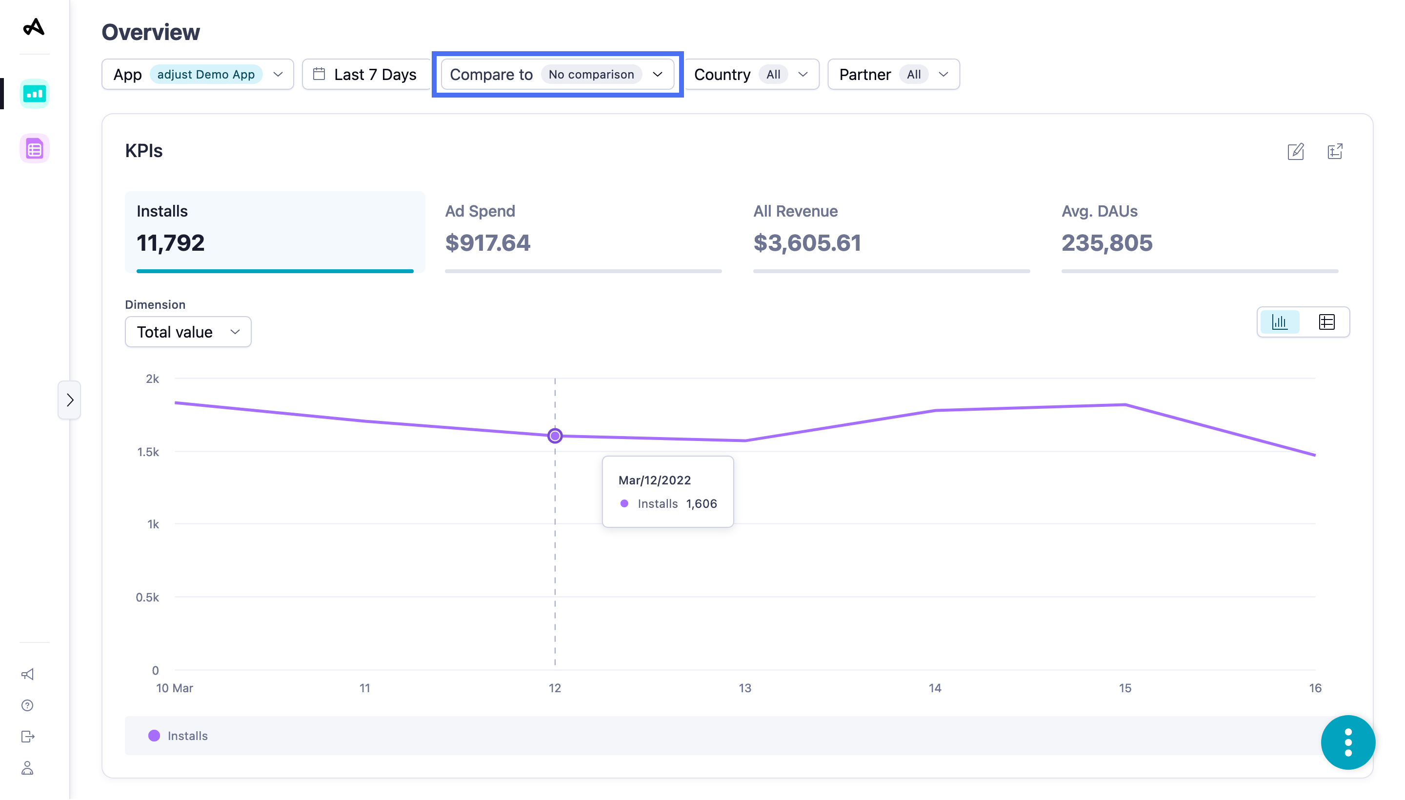 Overview KPIs | Adjust Help Center