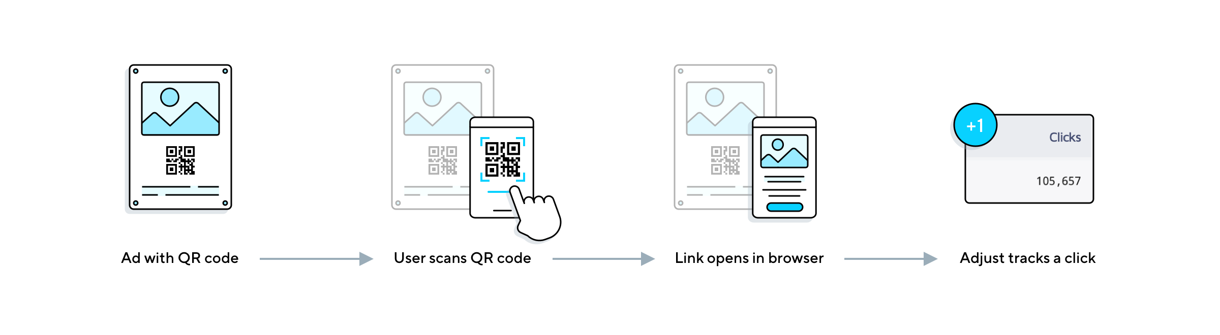 Direct ‑ Checkout Links & QR - Create links and QR codes to send your  customers to