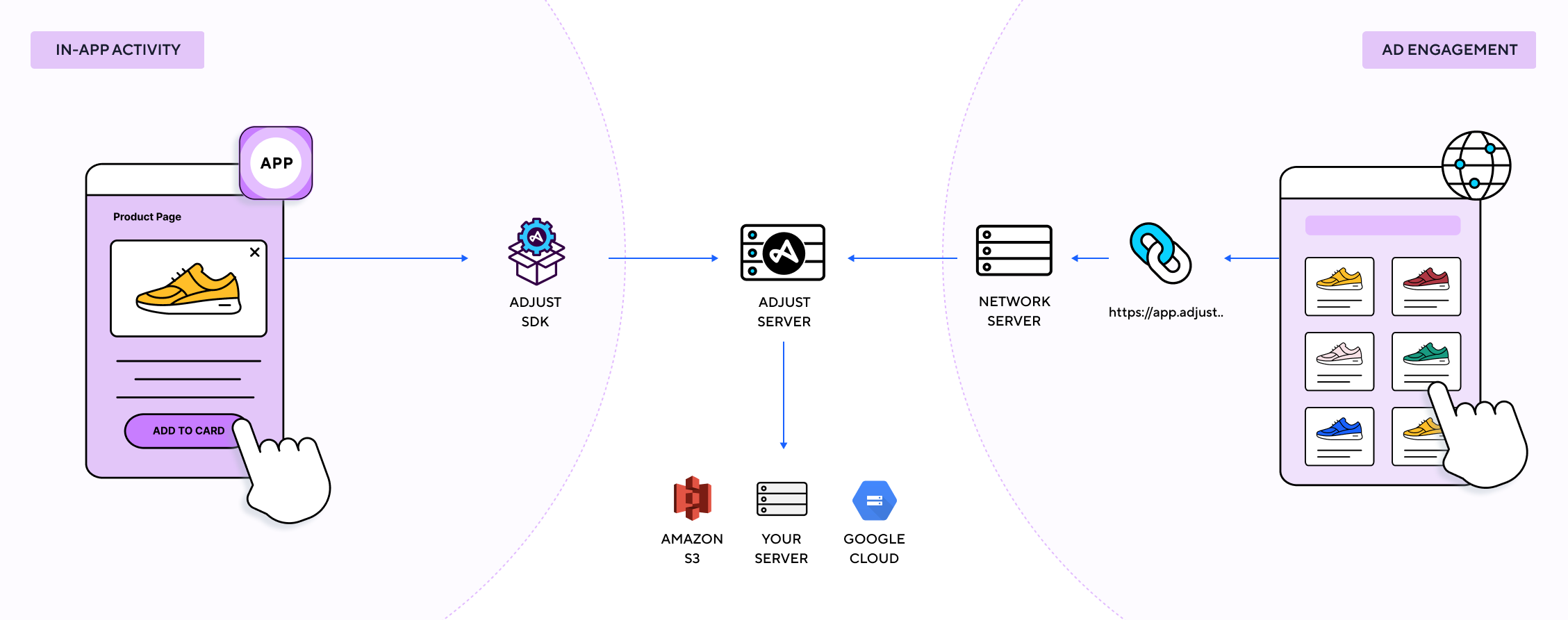 Callbacks information flow chart