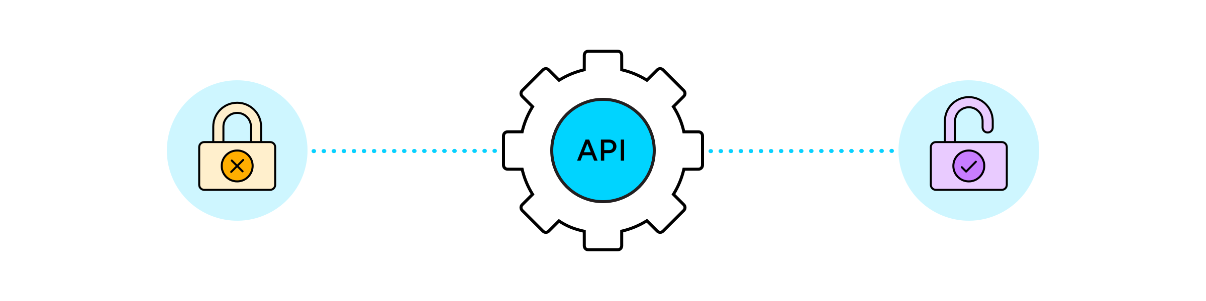 Узнать апи. Basic аутентификация. API. API вайлдберриз как выглядит JWT.