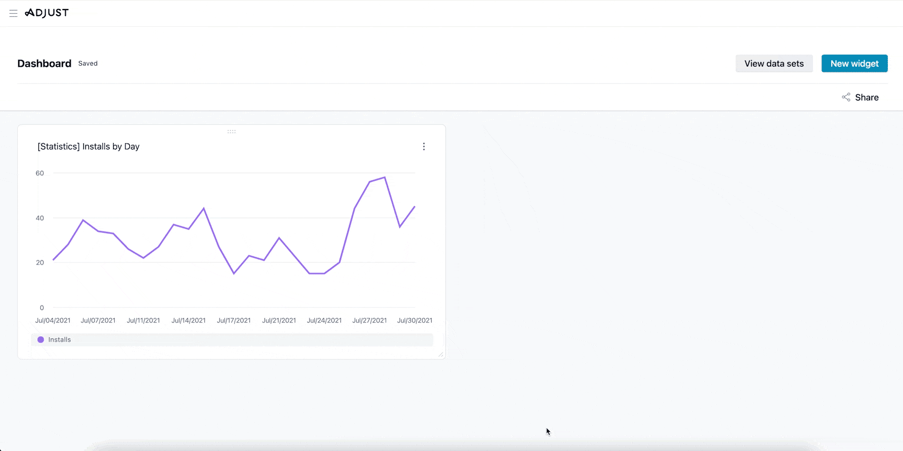 data-canvas-dashboard-adjust-help-center