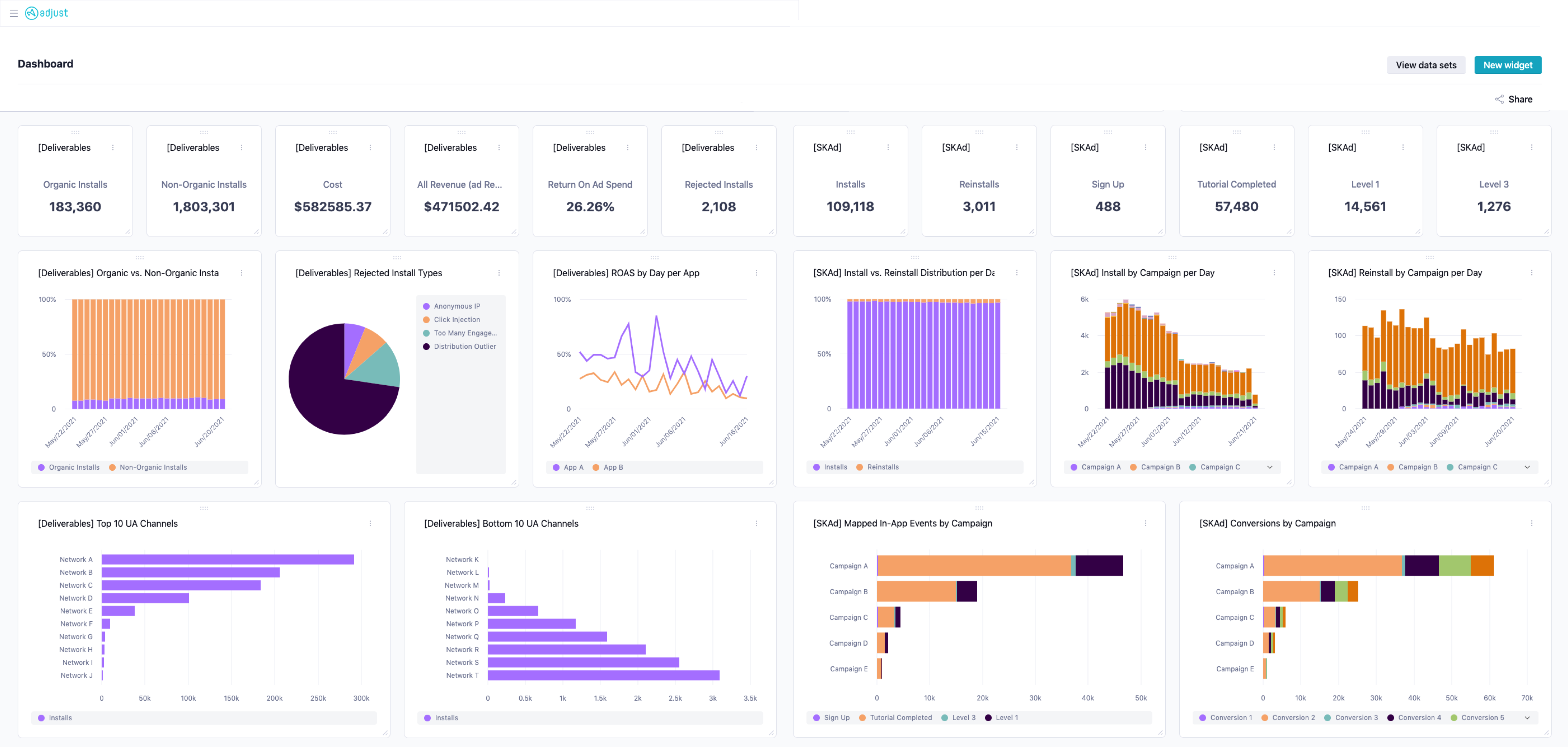 Welcome to Adjust Data Canvas! - Adjust Help Center