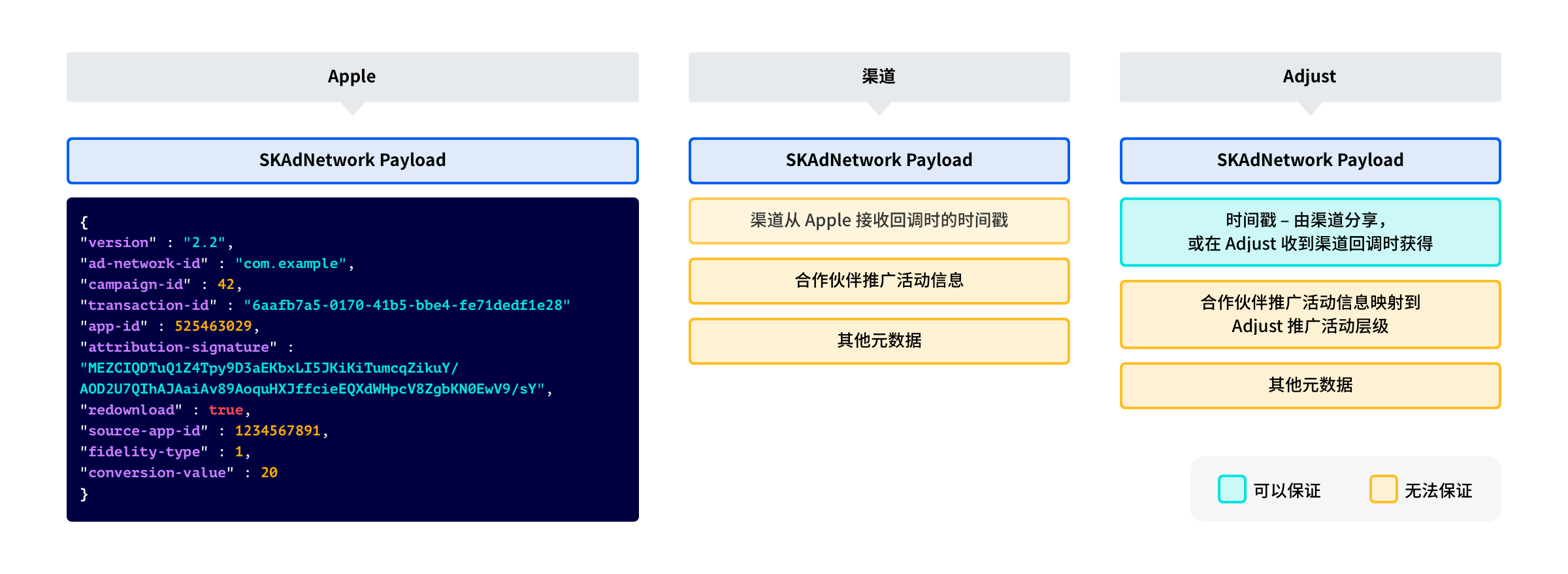 iOS & SKAD - Install postbacks