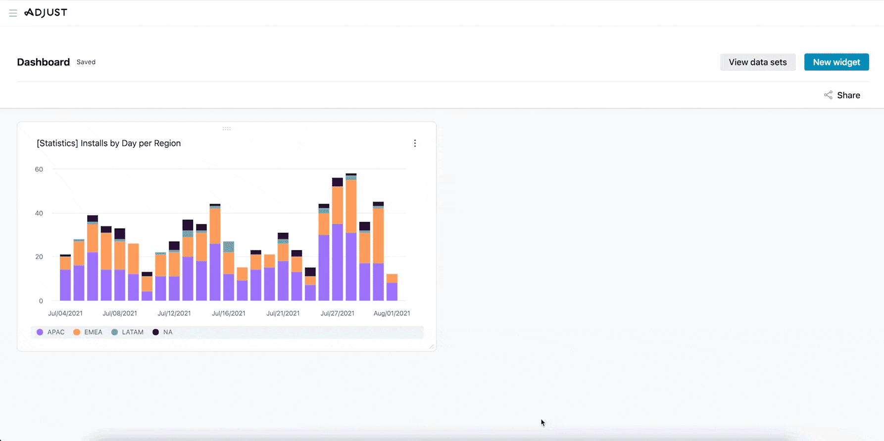 data-canvas-dashboard-adjust-help-center