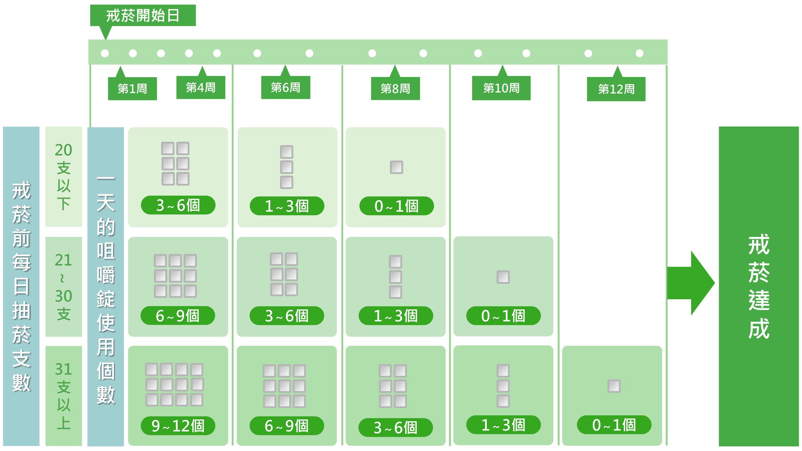 1-1 2 how to use