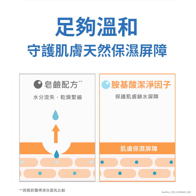 露得清深層淨化保濕洗面乳 - 特別推薦 - Image 7 - neutrogena.com.tw - zh-Hant-TW