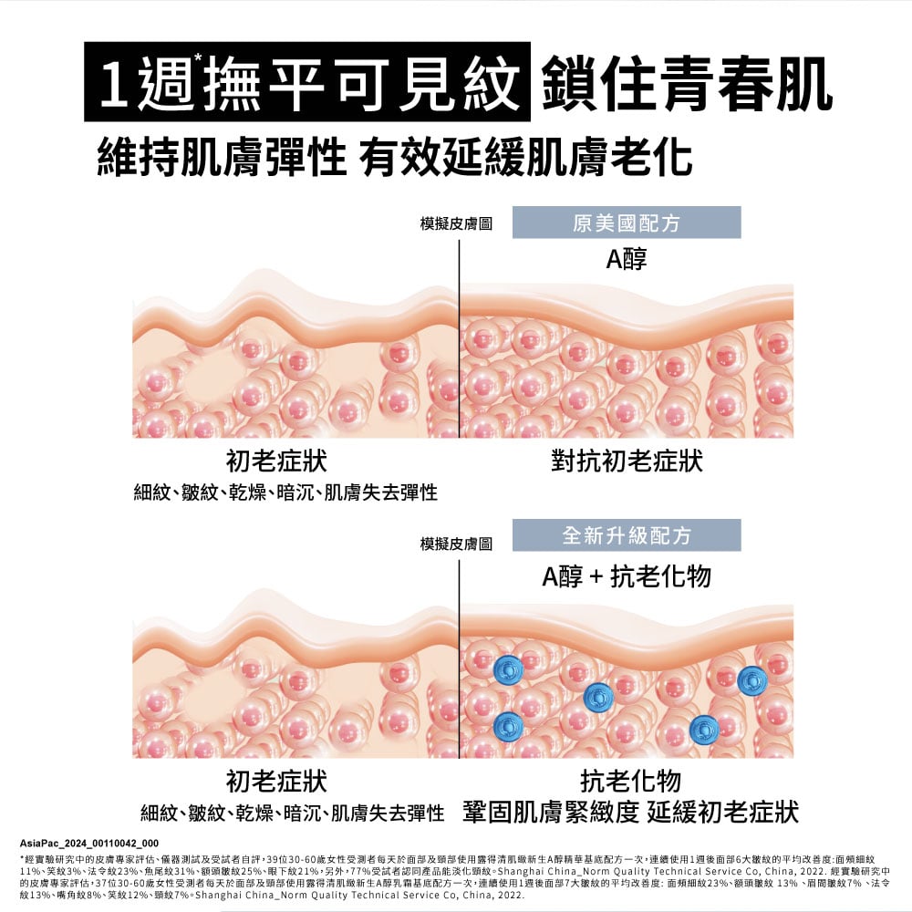 露得清肌緻新生A醇晚霜 - 特別推薦 - Image 7 - neutrogena.com.tw - zh-Hant-TW