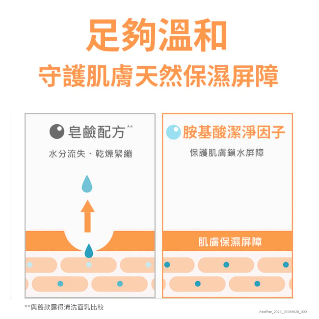 露得清深層淨化洗面乳 - 特別推薦 - Image 7 - neutrogena.com.tw - zh-Hant-TW