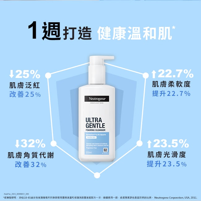 露得清極致呵護溫和修護洗顏露 - 特別推薦 - Image 7 - neutrogena.com.tw - zh-Hant-TW