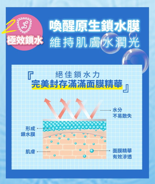 露得清速效保水安瓶面膜 - 特別推薦 - Image 4 - neutrogena.com.tw - zh-Hant-TW