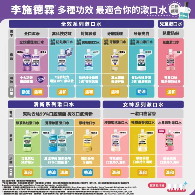 listerine Saschet - infographic
