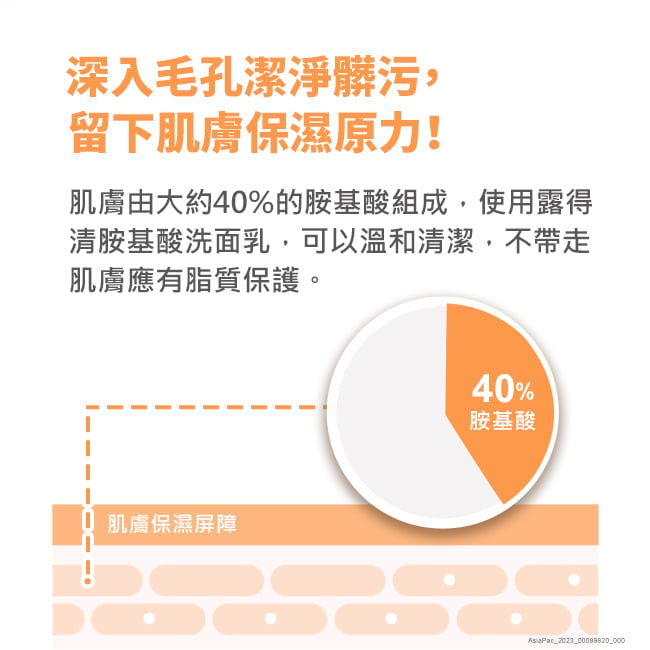 露得清深層淨化洗面乳 - 特別推薦 - Image 6 - neutrogena.com.tw - zh-Hant-TW