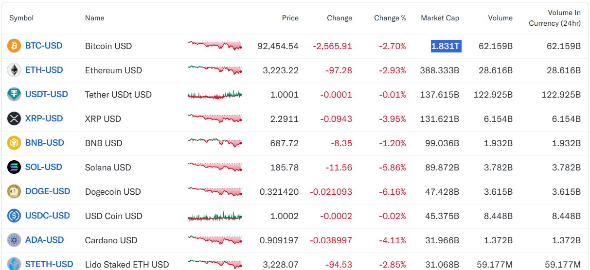 Bitcoin market cap January 2025