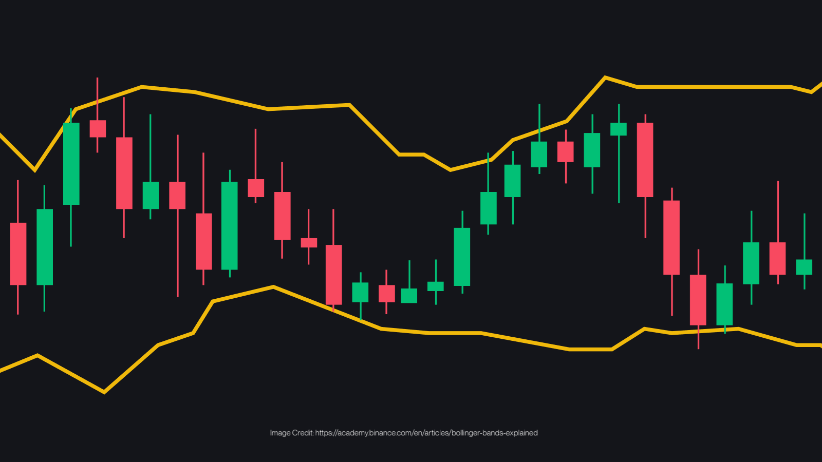 bollinger bands example