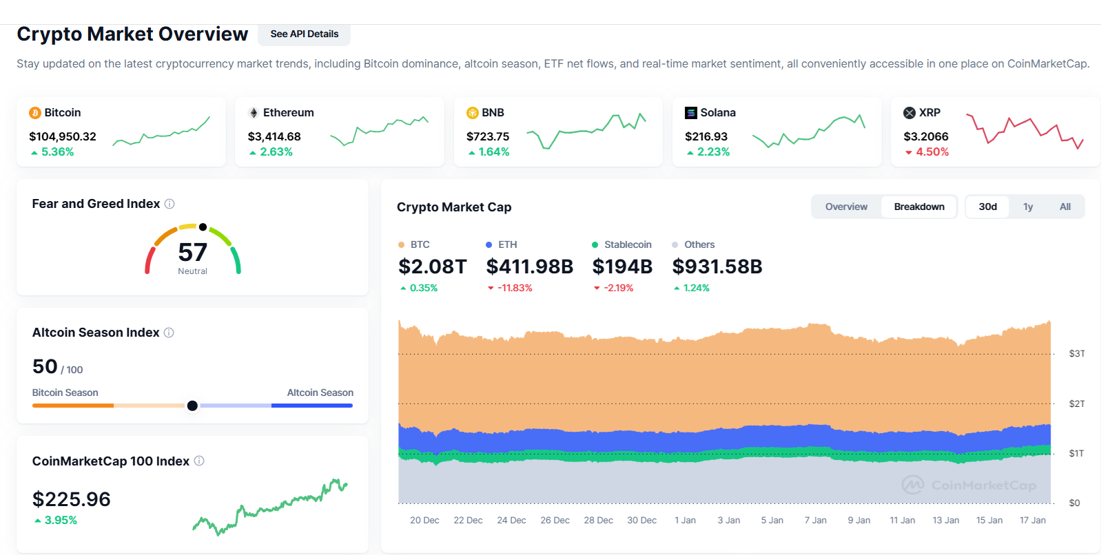 Crypto market today overview (90) foto