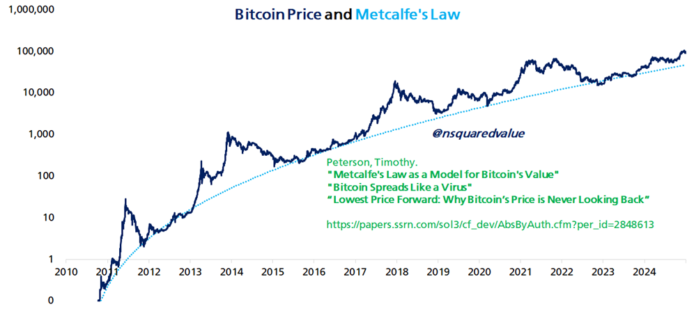 will bitcoin hit $1.5 million