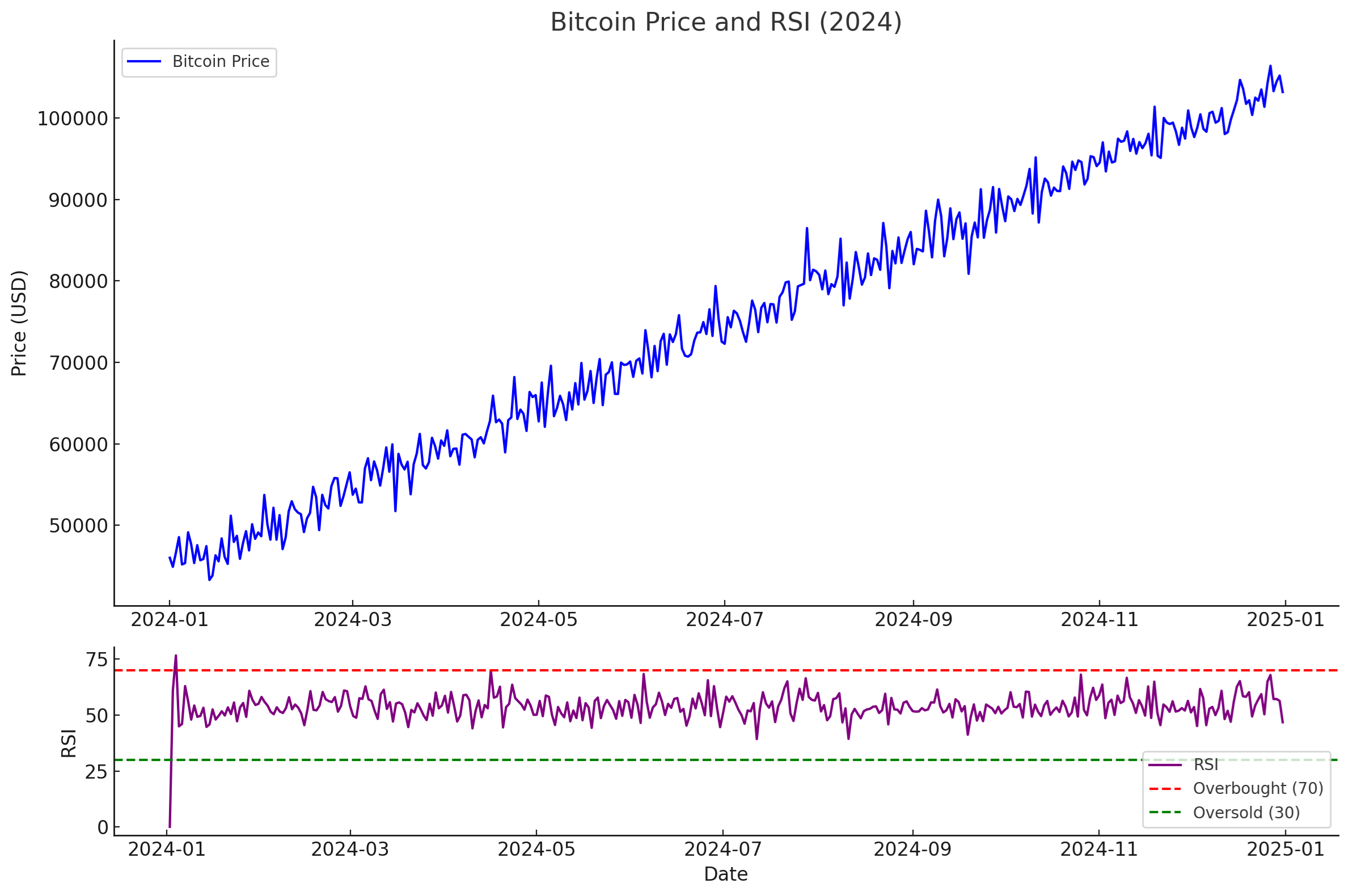 relative strength index RSI cryptocurrency