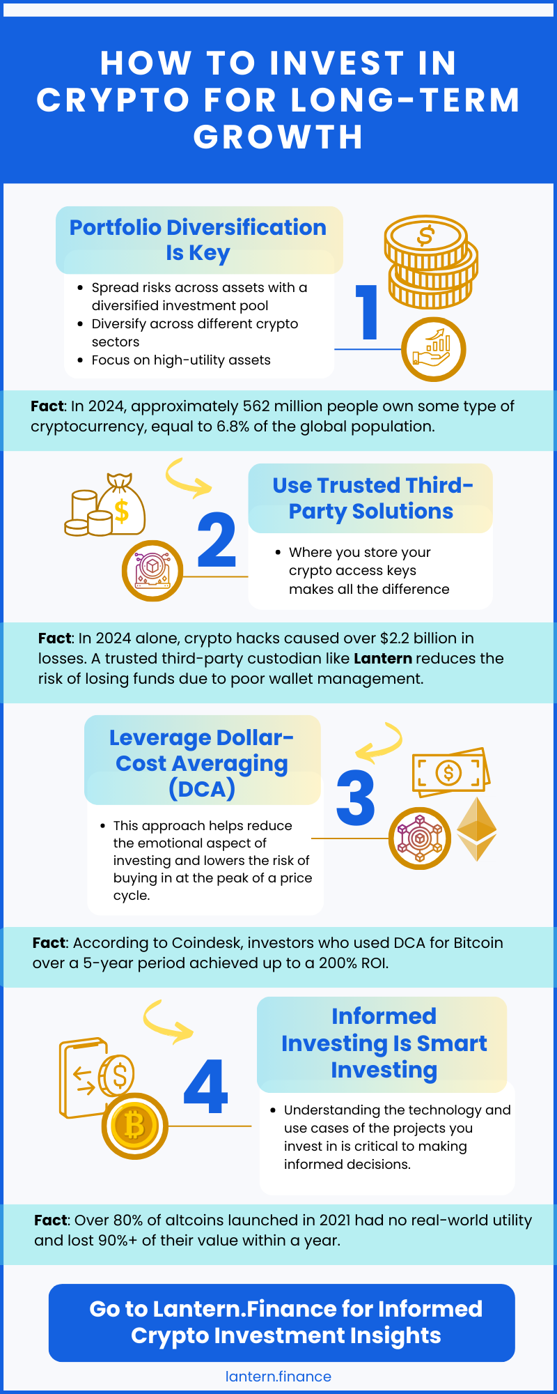 Long-term Crypto Investment Strategy to Make More Profit