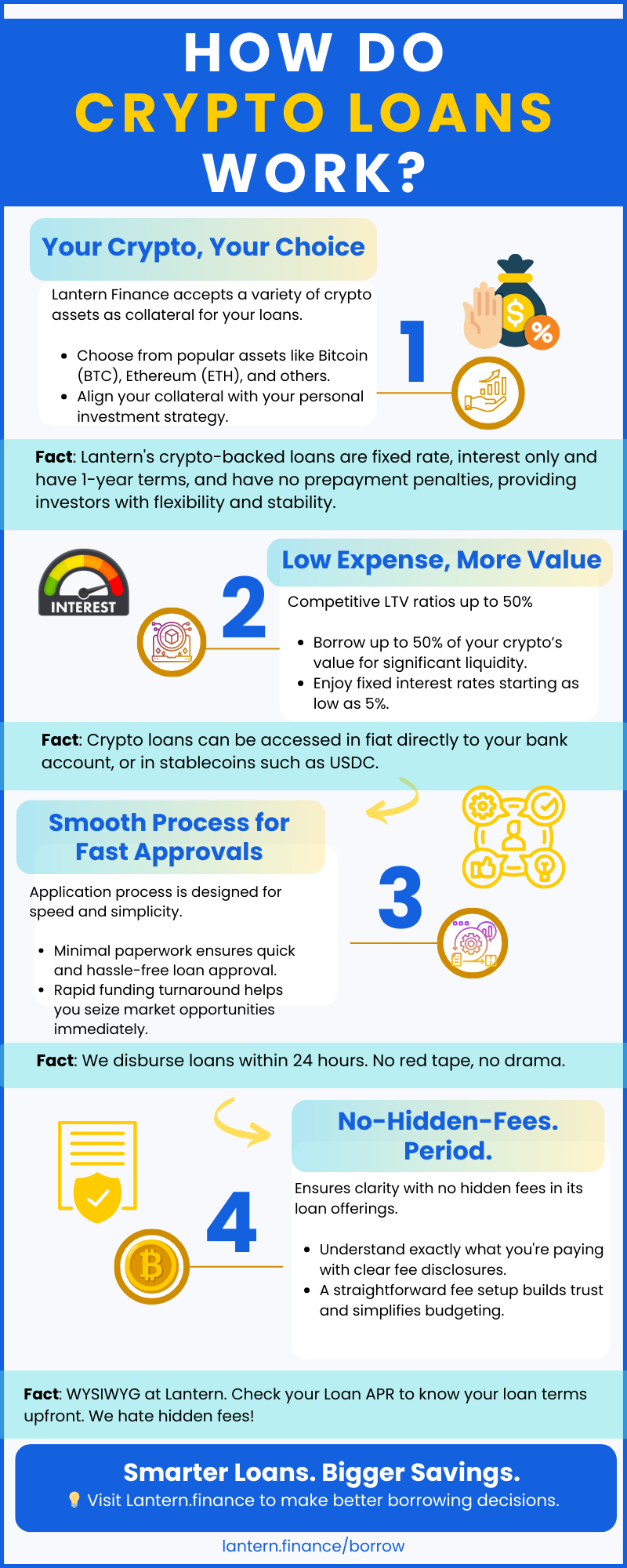 Can i borrow money against my crypto (90) foto