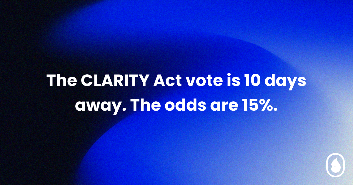 The CLARITY Act Vote Is 10 Days Away. The Odds Are 15%.