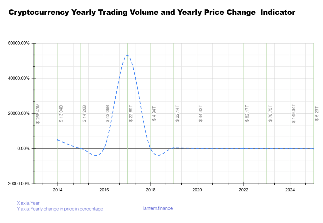 Crypto Bitcoin daily trading volume