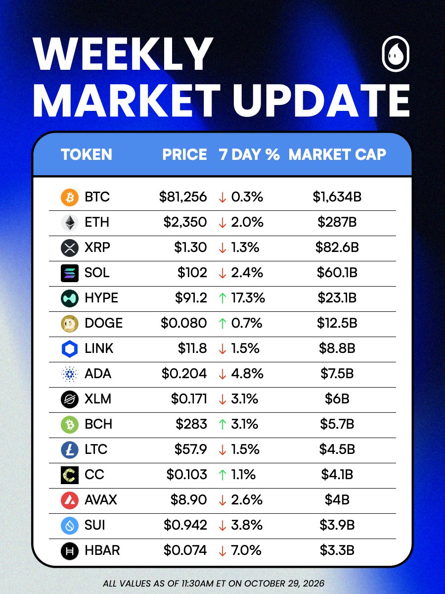 Ripple charter newsletter photo