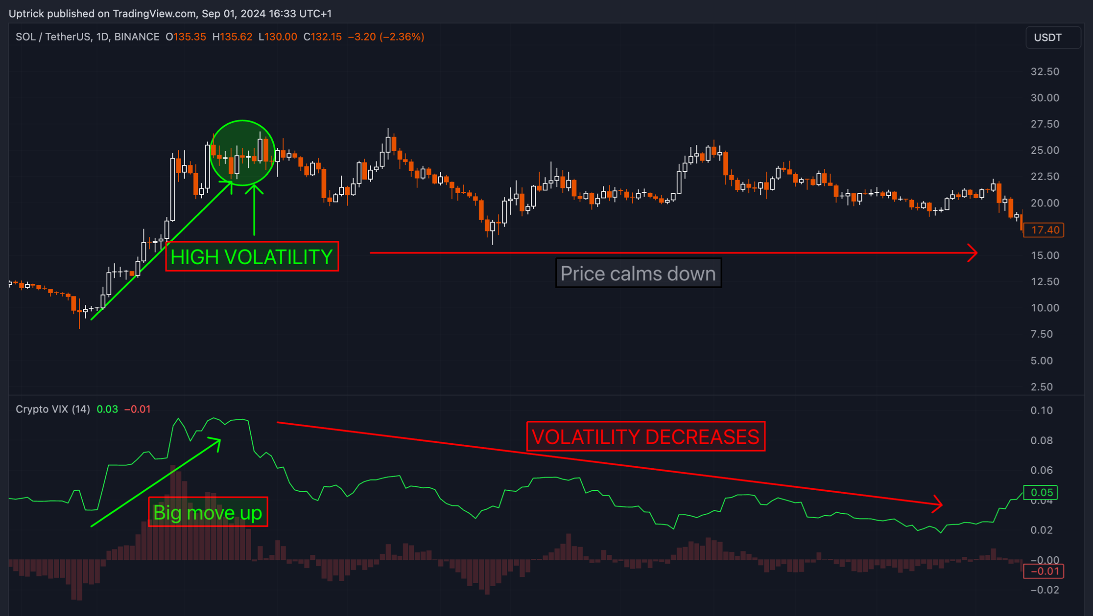 Crypto volatility bitcoin volatility