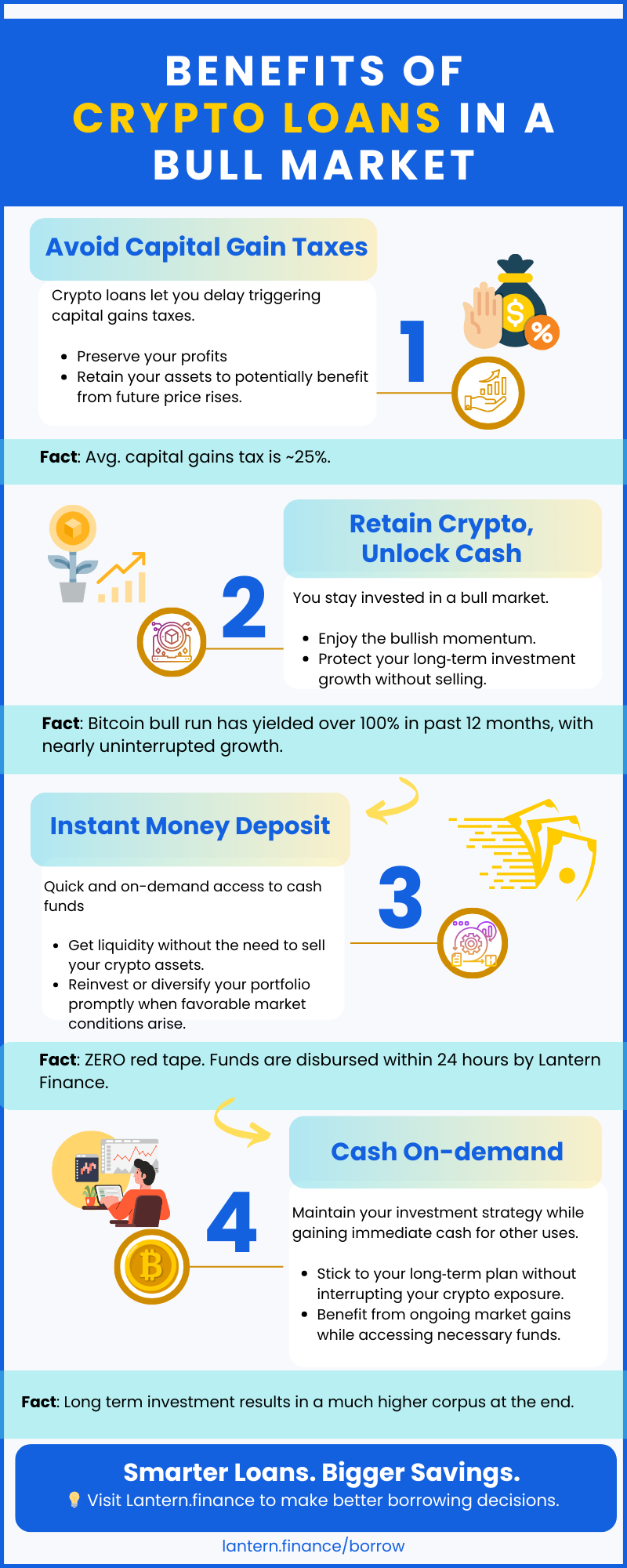 Borrow against your crypto - Access Crypto Loans in the United States