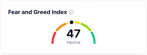 fear and greed index by coinmarketcap example