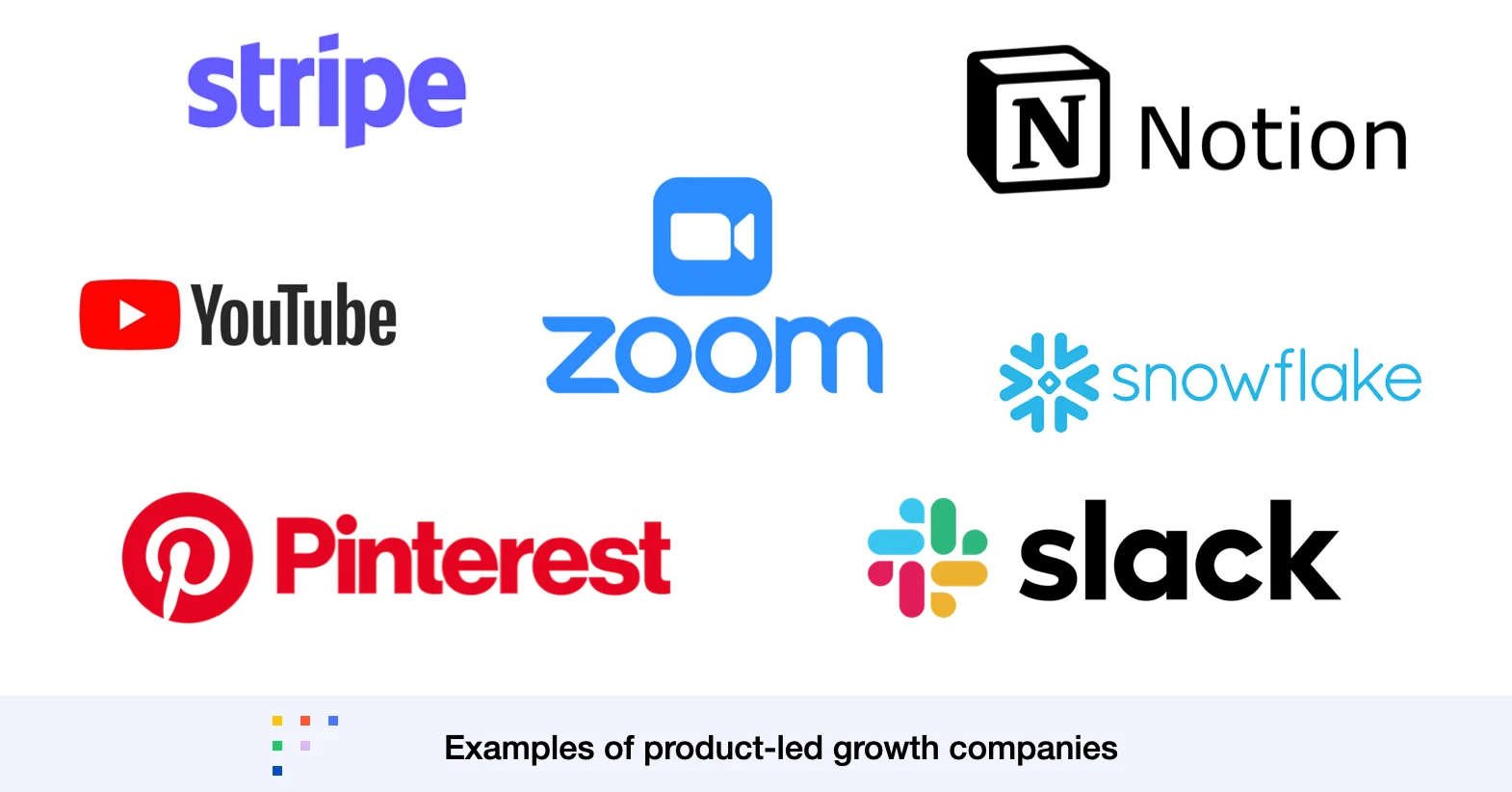 Examples of product-led growth companies including Stripe, YouTube, Zoom, Notion, Slack and Pinterest
