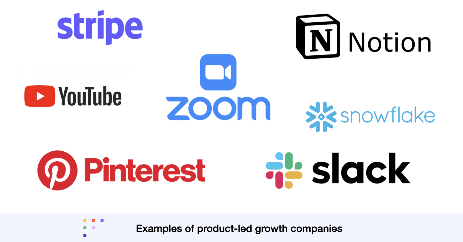 Examples of product-led growth companies including Stripe, YouTube, Zoom, Notion, Slack and Pinterest