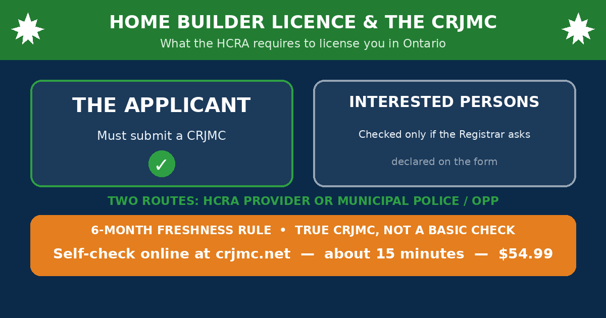HCRA home builder licence and the CRJMC - Ontario