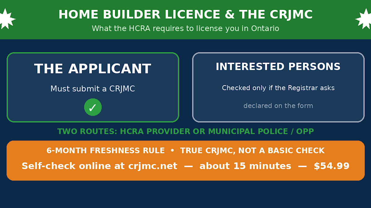 HCRA home builder licence and the CRJMC - Ontario