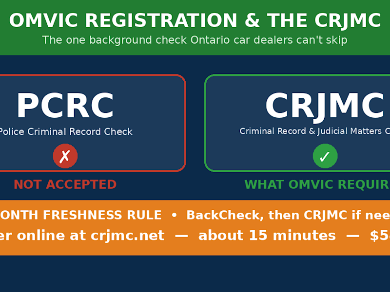 OMVIC CRJMC vs PCRC - Ontario car dealer background check