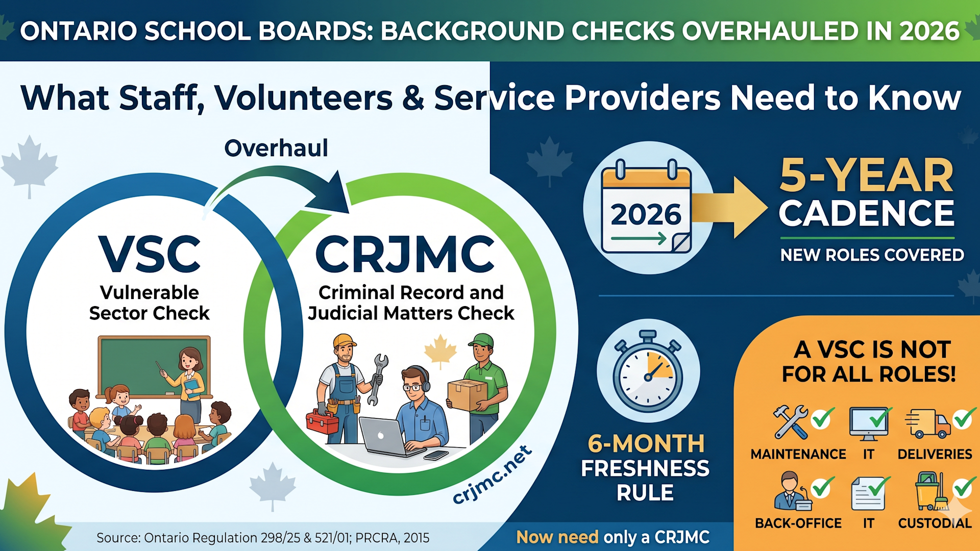 Ontario School Board Background Check Overhaul: VSC vs CRJMC