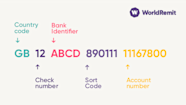What Is An IBAN FAQ Guide From WorldRemit