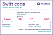  What Is Swift Code FAQ Guide From WorldRemit