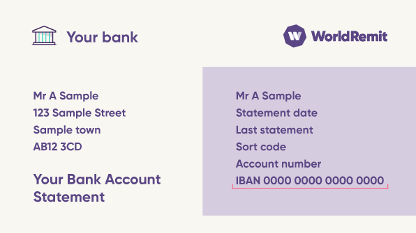 What Is An Iban Faq Guide From Worldremit