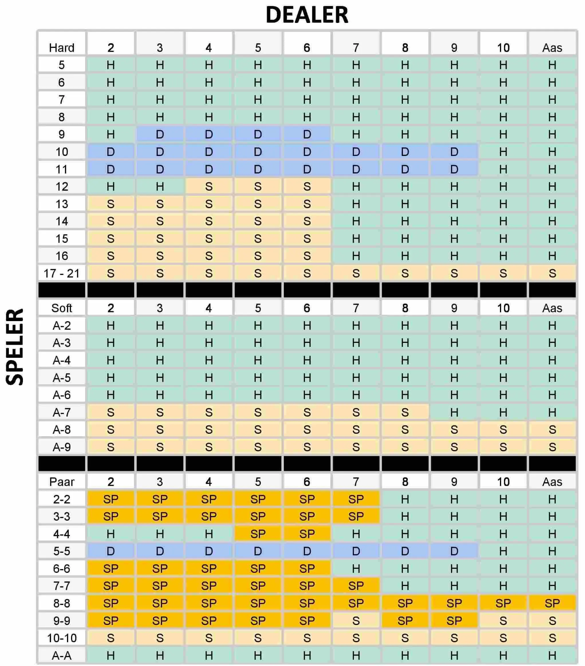 BJ table 