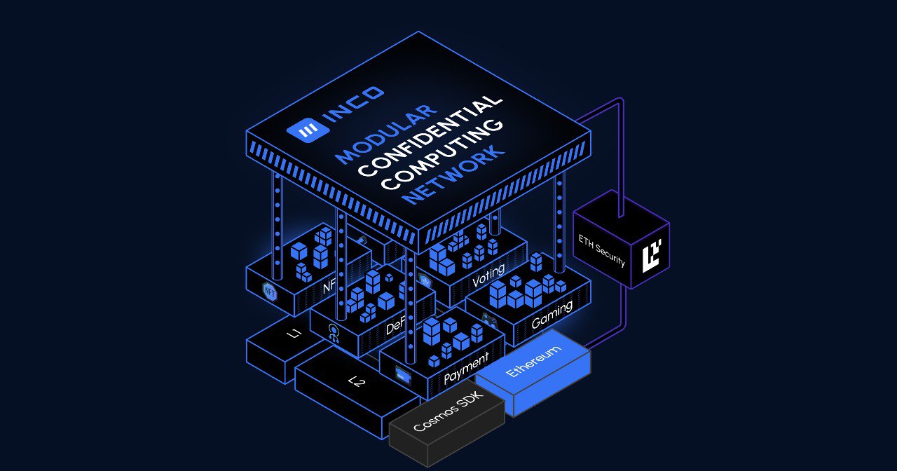 Introducing Inco: The Modular Confidential Computing Network 
