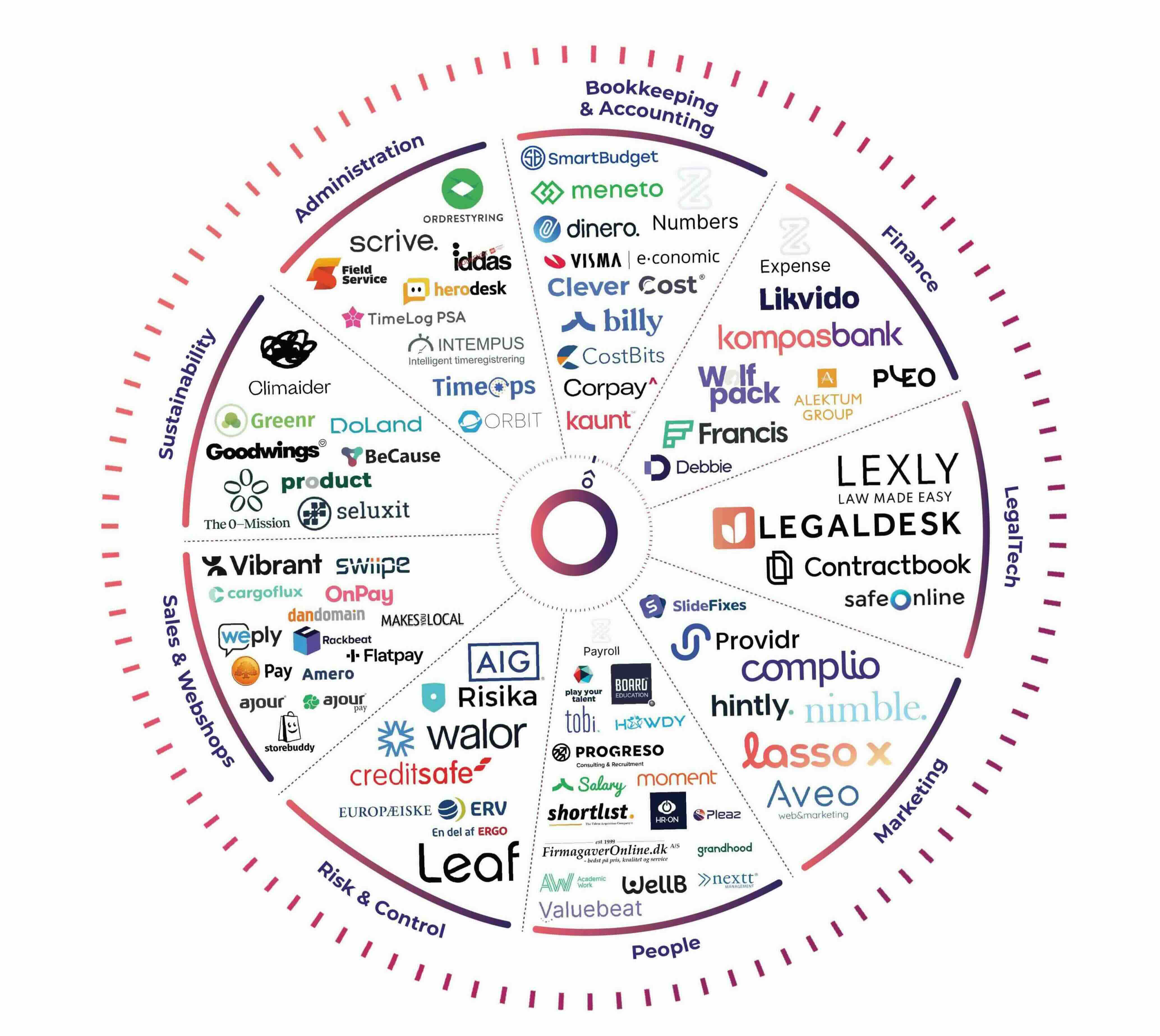 kompasbank navigator infographic