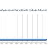 Enflasyonun En Yüksek Olduğu Ülkeler