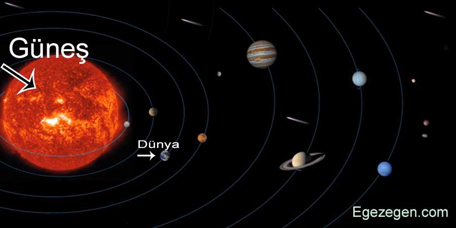 Gunes In Ozellikleri Ve Yapisi Egezegen