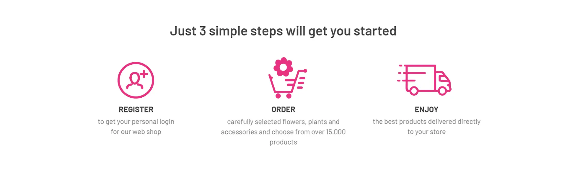 Ordering from Roobos | Flowers and Plants in 3 Easy Steps