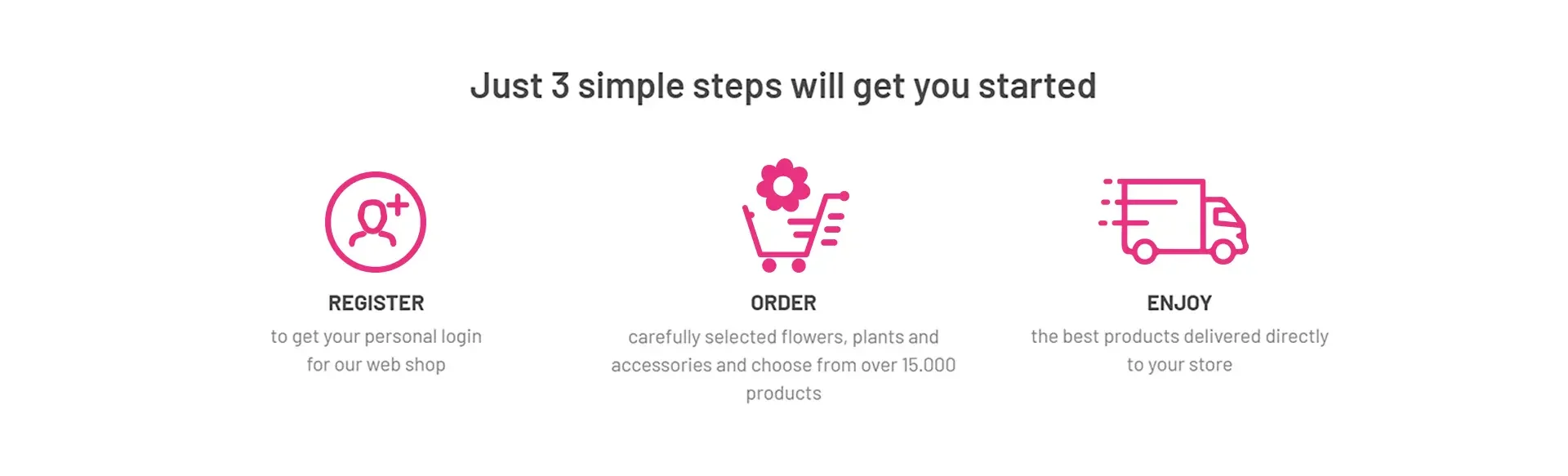 Ordering from Roobos | Flowers and Plants in 3 Easy Steps