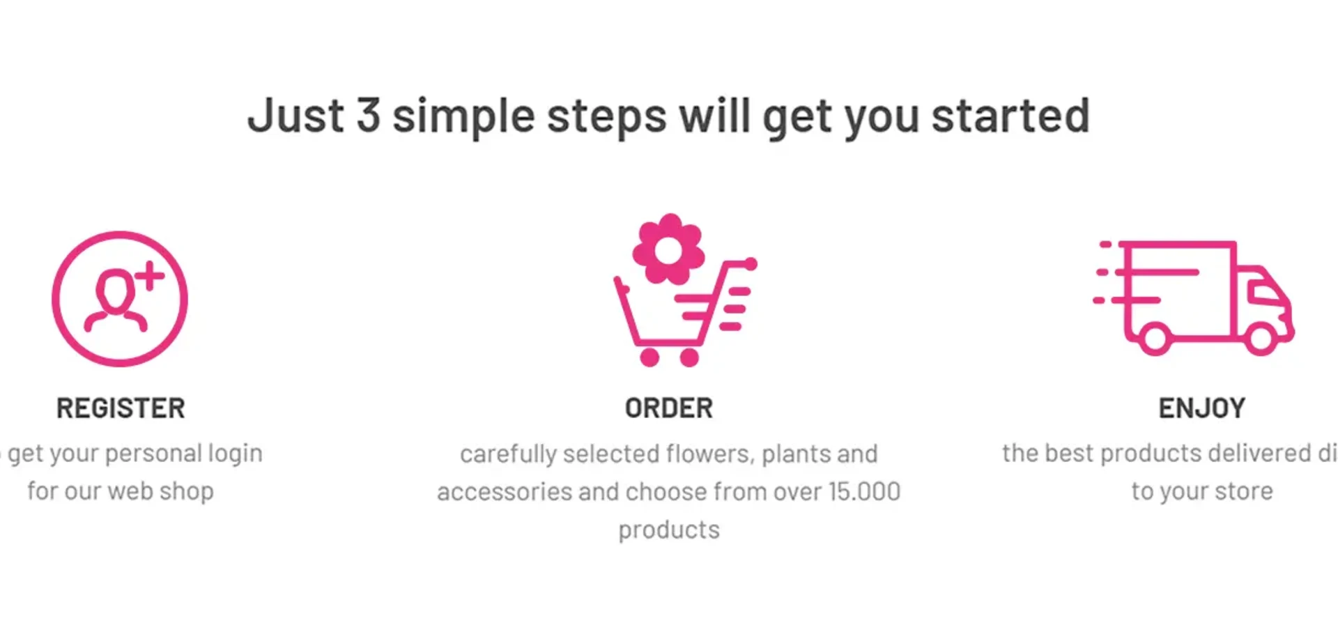 Ordering from Roobos | Flowers and Plants in 3 Easy Steps