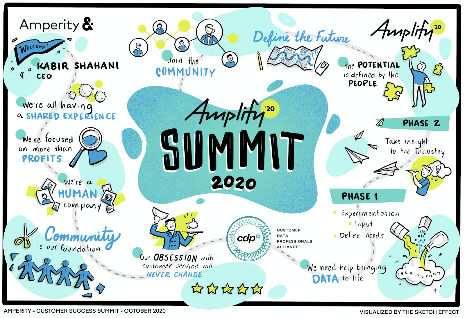 Blog Amplify 2020 5