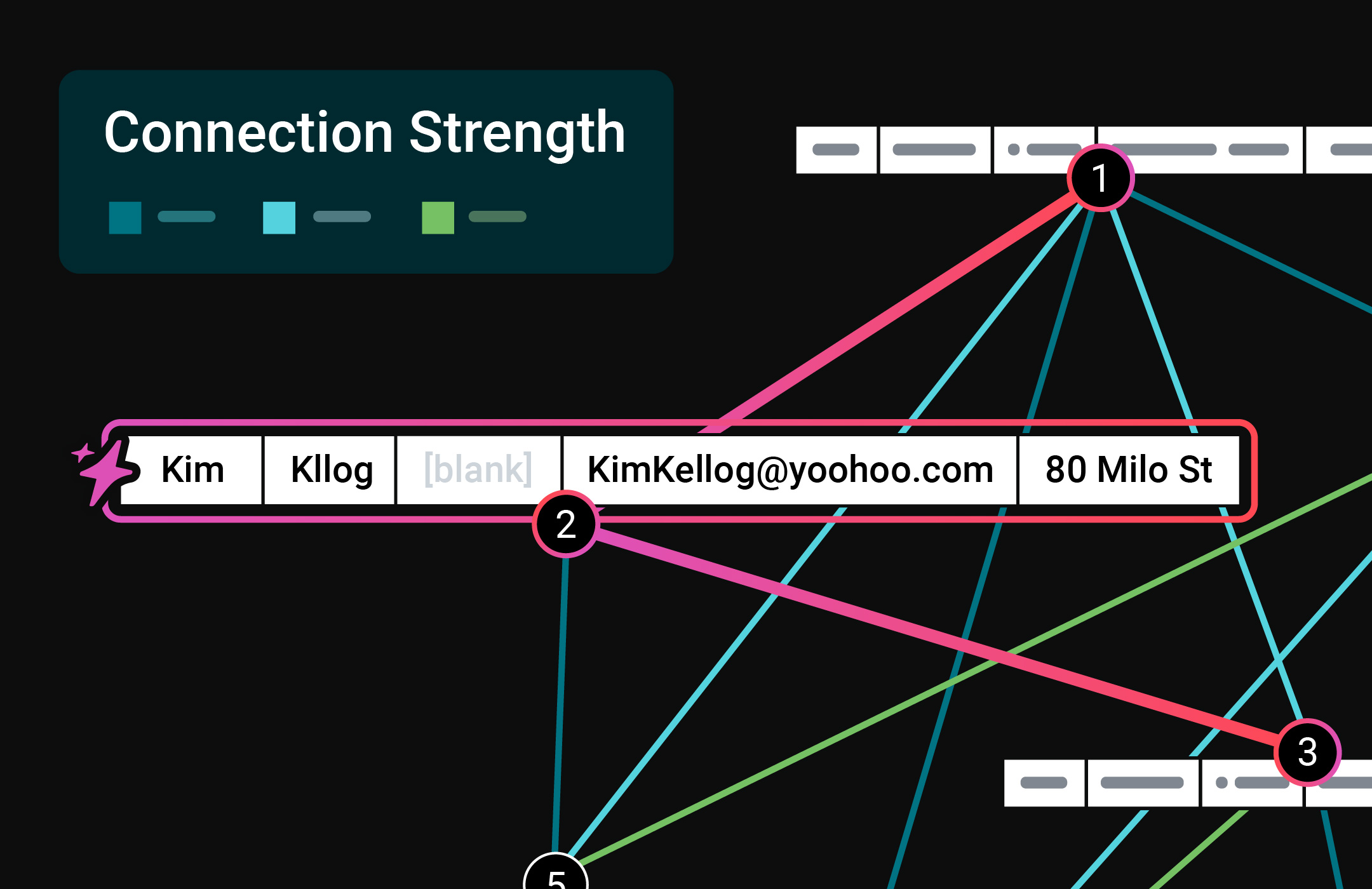 Identity Graph | Amperity