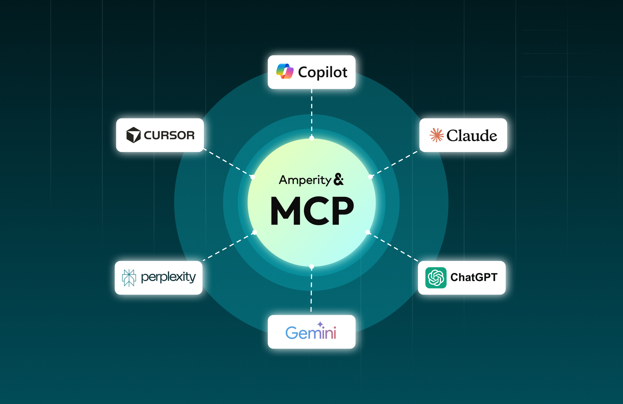 Diagram of Amperity MCP connected to various AI tools